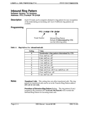 Page 500bIlaprttr L. I runK rrograrrwaiiy 	t-2)3w.xu11 4uu-rroyrairirriirig
Inbound Ring Pattern
Software Version: All VersionsAddress: FF2 (Trunk)# 
17# (0-9)#
DescriptionEach CO trunk can be assigned a distinctive ring pattern for easy recognition
of the trunk during an incoming call. Up to 9 different ring patterns are
available.
Programming
rFF2 
(1164)# 17#
f
Trunk Number
Inbound Ring Pattern
Default: 0 (determined by CO)
(see the following table)
Table 2-1.Ring P&ems for inbound trunk calls
Notes...