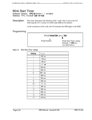 Page 508-..-r.-. C. I,“,,... “J..d’,,,,, “‘J,. - ‘fW”V..V.. .“” , I” I-.....,.,,
Wink Start Timer
Software Version:CPC-6 Version 2.0 or higherAddress: FF2 (Trunk)# 
23# (0-15)#Description
This timer determines the duration of the “wink” that is sent to the CO
following the CO’s seizure of a DID trunk 
(200 ms by default).
At the conclusion of the wink, the CO transmits the DID digits to the DBS.
Programming
FF2 (1164)# 23# (O-1 5)#
tA
Trunk Number
Wink Start Timer settingDefault: 3 
(200 ms)
(see table below)...