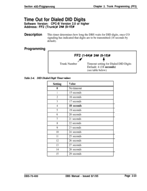 Page 509Section 400~ProgrammingChapter 2. Trunk Programming (FF2)
Time Out for Dialed DID Digits
Software Version:CPC-B Version 2.0 or higherAddress: FF2 (Trunk)# 
24## (O-15)#
DescriptionThis timer determines how long the DBS waits for DID digits, once CO
signaling has indicated that digits are to be transmitted (18 seconds by
default).
ProgrammingFF2 
(1164)# 24#! (0115)#
f+
Trunk NumberTimeout setting for Dialed DID Digits
Default: 4 (18 seconds)
(see table below)
Table 2-4.DID Dialed Digit Timer values...