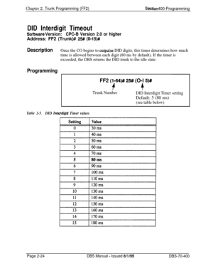 Page 510Chapter 2. Trunk Programming (FF2)Section 400-ProgrammingDID Interdigit Timeout
Sofbvare Version:CPC-B Version 2.0 or higherAddress: FF2 (Trunk)# 
25# (O-15)#
DescriptionOnce the CO begins to outpulse DID digits, this timer determines how much
time is allowed between each digit (80 ms by default). If the timer is
exceeded, the DBS returns the DID trunk to the idle state.
Programming
FF2 (1164)# 25# (O-l 5)#
f+
Trunk Number
DID Interdigit Timer setting
Default: 5 (80 ms)
(see table below)
Table 2-5.DID...