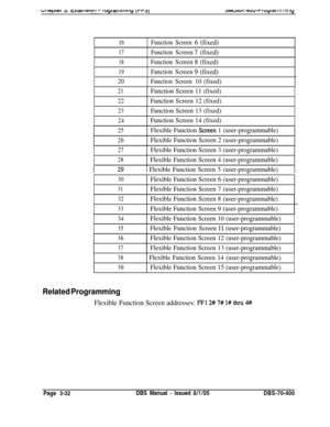 Page 544r>ebuui I *vu-r 1 uyi ai I II I III iy
16FunctionScreen6 (fixed)
17FunctionScreen7 (fixed)
18FunctionScreen8 (fixed)
19FunctionScreen9 (fixed)
20FunctionScreen10 (fixed)
21Function Screen 11 (fixed)
22Function Screen 12 (fixed)
23Function Screen 13 (fixed)
24Function Screen 14 (fixed)
25Flexible Function Screen 1 (user-programmable)
26Flexible Function Screen 2 (user-programmable)
27Flexible Function Screen 3 (user-programmable)
28Flexible Function Screen 4 (user-programmable)
1 Flexible Function Screen...