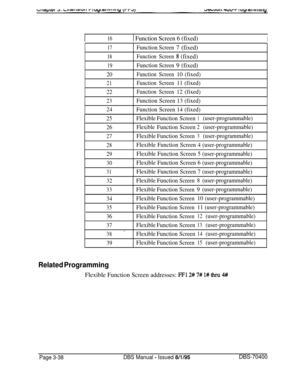 Page 550I161 Function Screen 6 (fixed)I
17FunctionScreen7 (fixed)
18FunctionScreen8 (fixed)
19FunctionScreen9 (fixed)
20FunctionScreen10 (fixed)
21FunctionScreen11 (fixed)
22FunctionScreen12 (fixed)
23Function Screen 13 (fixed)
24Function Screen 14 (fixed)
25FlexibleFunctionScreen1(user-programmable)
26FlexibleFunctionScreen2(user-programmable)
27FlexibleFunctionScreen3(user-programmable)
28Flexible Function Screen 4 (user-programmable)
29Flexible Function Screen 5 (user-programmable)
30Flexible Function Screen...