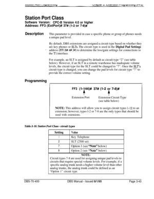 Page 555Station Port Class
Software Version:
CPC-B Version 4.0 or higherAddress: FF3 (ExtPort)# 
37# (l-2 or 7-8)#
DescriptionThis parameter is provided in case a specific phone or group of phones needs
a unique pad level.
By default, DBS extensions are assigned a circuit type based on whether they
are key phones or 
SLTs. The circuit type is used in the Digital Pad Settings
*address (FFl 8# 4# 3#) to determine the loss/gain settings for connections to
the 
Tl interface.
For example, an SLT is assigned by...