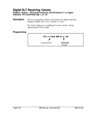 Page 560Digital SLT Receiving Volume
Software Version:CPC-AlI (all versions); CPC-6 Version 3.1 or higherAddress: FF3 (ExtPott)# 
40# (0 or l)#
DescriptionThe receiver (hearing) volume of the handset on a digital single-line
telephone 
(DSLT) can be set to “normal” or “loud.”
The “loud” setting gives a 
+6 dB gain over the “normal” setting
(approximately twice as 
loud).
ProgrammingFF3 
(1,144)# 40# (0 or l)#
f$
Extension PortO=Normal
1 =Loud
Page 3-48
DBS Manual - Issued 8/l/95DBS-70-400 