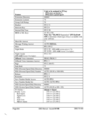 Page 606Code to be assigned to FF key
(FFll enters an asterisk *)
FeatureWF12 enters a pound sign #)
Extension Directory900002
Extension Lockout74
Group Call Pickup70
HeadsetFF12 51
Intercom Key
FF12 8
Internal Dial ToneFF12 50
MC0 or ML Keys(81-86 or 89)
Note: See “ML/MC0 Separation” (FF3 ExtPort#
4#) to determine which type of key is available with
your software.
Meet-Me Answer77
Message Waiting AnswerAUTO REDIAL
MuteFFll FF12
Night ModeFF12 52(CPC-AH/B versions prior to 7.0)FF 
12 522(WC-AH/B Version 7.0 or...