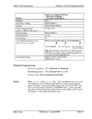 Page 607Section 400-Programming
Chapter 5. FF Key Programming (FF5)
Feature
Talkback
Tone/Voice Calling
Transfer
Trunk Group Selection
(same as 
“MC0 or ML Keys”)
Trunk Queuing
Trunk Selection
UNA Pickup
Voice Mail One-Touch Access
(CPC-B Version 5.0 or higher)
Voice Mail Transfer
Code to be assigned to FF key
(FFll enters an &risk *)
(FF12 enters a pound sign #)
FFll 3
PROG PROG 1
PROG PROG PROG
(81-86 or 89)
PROG PROG 2
(01-64)
78
PROG AUTO NNN (XXXor AUTO SSD/PSD)#
ff
VM Pilot Numbe;Password (optional)Press...