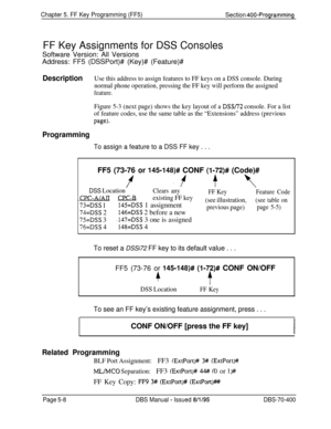 Page 608Chapter 5. FF Key Programming (FF5)Section 400-ProgrammingFF Key Assignments for DSS Consoles
Software Version: All Versions
Address: FF5 (DSSPort)# (Key)# (Feature)#
DescriptionUse this address to assign features to FF keys on a DSS console. During
normal phone operation, pressing the FF key will perform the assigned
feature.
Figure 5-3 (next page) shows the key layout of a DSS/72 console. For a list
of feature codes, use the same table as the “Extensions” address (previous
page).
Programming
To assign...