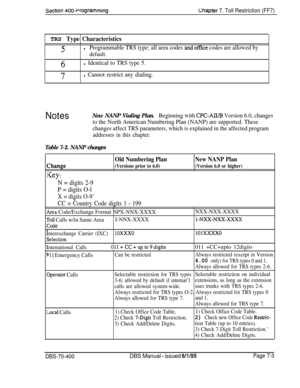 Page 625Sectton 400~ProgrammingUtapter 7. Toll Restriction (FF7)
TRS Type Characteristics
5lProgrammable TRS type; all area codes and office codes are allowed by
default.
6l Identical to TRS type 5.
7l Cannot restrict any dialing.
NotesNew NANP Vialing Plan.Beginning with CPC-AlID3 Version 6.0, changes
to the North American Numbering Plan (NANP) are supported. These
changes affect TRS parameters, which is explained in the affected program
addresses in this chapter.
Table 7-2. NANP changes
(
1
1
1
C
I
I
I
9
C
L...