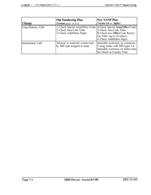 Page 626Change
Long-Distance Calls
International Calls
Old Numbering PlanNew NANP Plan
(Versions prior to 6.0)(Version 6.0 or higher)
1) Check Special Area/Office Codes. 1) Check Special Area/Office Codes.
2) Check Area Code Table.2) Check Area Code Table.
3) Check Add/Delete Digits.
3) Check new Off’ce Code Restric-
tion Table (up to 10 entries).
4) Check Add/Delete Digits.
Allowed or restricted system-wideSelectable restriction on extensions
by TRS type assigned to trunk.if using trunks with TRS types 3-6....