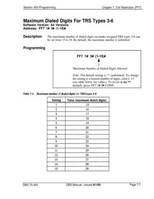 Page 629Section 400-Programming
Chapter 7. Toll Restriction (FF7)
Maximum Dialed Digits For TRS Types 3-6
Software Version: Ail VersionsAddress: FF7 
I# 3# (l-15)#
DescriptionThe maximum number of dialed digits on trunks assigned TRS types 3-6 can
be set from 15 to 29. By default, the maximum number is unlimited.
ProgrammingFF7 
l# 3# (l-15)#
f
Maximum Number of Dialed Digits Allowed
Note: The default setting is ** (unlimited). To change
the setting to a limited number of digits, enter 
l- 15
(see table below...