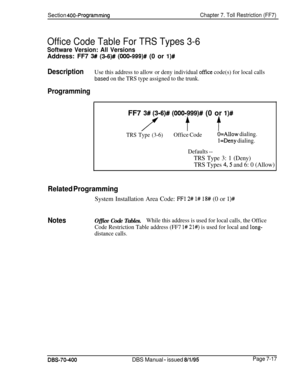 Page 639Section 400-ProgrammingChapter 7. Toll Restriction (FF7)
Office Code Table For TRS Types 3-6
Software Version: All VersionsAddress: FF7 
3## (3-6)# (OOO-999)# (0 or l)#
DescriptionUse this address to allow or deny individual office code(s) for local calls
based on the TRS type assigned to the trunk.
ProgrammingFF7 
3# (316)# (0001999)# (0 or l)#
/( f t
TRS Type (3-6)Office CodeO=Allow dialing.
1 =Deny dialing.
Defaults --
TRS Type 3: 1 (Deny)
TRS Types 
4,5 and 6: 0 (Allow)
Related ProgrammingSystem...