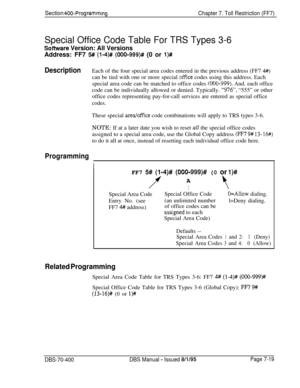 Page 641Section 400-Programming
Chapter 7. Toll Restriction (FF7)
Special Office Code Table For TRS Types 3-6
Sdftware Version: All VersionsAddress: FF7 
5## (l-4)# (000-999)# (0 or l)#
- -
DescriptionEach of the four special area codes entered in the previous address (FF7 4##)can be tied with one or more special 
offke codes using this address. Each
special area code can be matched to office codes 
(000-999). And. each office
code can be individually allowed or denied. Typically. 
“976”, “555” or other
office...