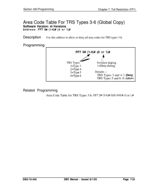 Page 645Section 400-Programming
Chapter 7. Toll Restriction (FF7)
Area Code Table For TRS Types 3-6 (Global Copy)
Software Version: All VersionsAddress: 
FR 9# (l-4)# (0 or l)#Description
Use this address to allow or deny all area codes for TRS types 3-h.Programming
FF7 
9# (l-4)# (0 or I)#
4I
TRS Types:O=Allow dialins.
l=Type 3
1 =Deny dialing.
2=Type 4
3=Type 5Defaults --
4=Type 6TRS Types 3 and 4: 1 (Deny)
TRS Types 5 and 6: 0 (Allow)
Related ProgrammingArea Code Table for TRS Types 3-h: FF7 
2# (3-6)#...