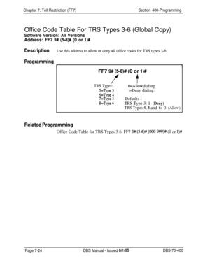 Page 646Chapter 7. Toll Restriction (FF7)Section 400-Programming
Office Code Table For TRS Types 3-6 (Global Copy)
Software Version: All VersionsAddress: FF7 
9# (58)# (0 or l)#
DescriptionUse this address to allow or deny all office codes for TRS types 3-6.
Programming
11FF7 
9# (58)# (0 or l)#
f
TRS Types:
5=Type 3
6=Type4
7=Type5
8=Type6
O=Aliow dialing.
l=Deny dialing.
Defaults --
TRS Type 3: 1(Deny)
TRS Types 4,5and 6: 0(Allow)
Related Programming
Office Code Table for TRS Types 3-6: FF7 3# (3-6)#...