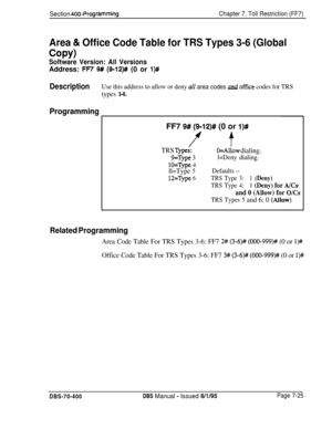 Page 647Section 400-ProgrammingChapter 7. Toll Restriction (FF7)
Area & Office Code Table for TRS Types 3-6 (Global
COPY)
Software Version: All VersionsAddress: 
FR 9# (9~12)# (0 or l)##
DescriptionUse this address to allow or deny all area codes Ir[Ltd office codes for TRS
types 3-6.
ProgrammingFF7 
9# (9~12)# (0 or I)#
TRS Types:
9=Type 3
lO=Type4
ll=Type5
12=Type6
O=Allow dialing.
l=Deny dialing.
Defaults --
TRS Type 3:1 (Deny)
TRS Type 4:1 (Deny) for A/C*
and 0 (Allow) for O/Cs
TRS Types 5and 6: 0 (Allqw)
1...