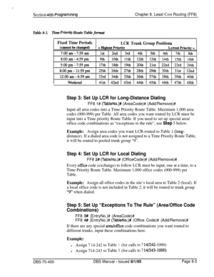 Page 651Section 400-ProgrammingChapter 8. Least Cost Routing (FF8)
Table 8-1.Time Priority Route Table format
Fixed Time PeriodsLCR TrunkGroup Position
Step 3: Set Up LCR for Long-Distance DialingFF8 1# 
(TableNo.)# (AreaCode)# (Add/Remove)#
Input all area codes into a Time Priority Route Table. Maximum 1,000 area
codes (000-999) per Table. All area codes you want routed by LCR must be
input into a Time priority Route Table. If you need to set up special area/
office code combinations as “exceptions to the...