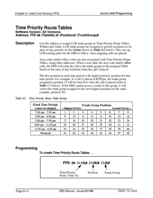 Page 658Chapter 8. Least Cost Routing (FF8)Section 400-Programming
Time Priority .Route Tables
Software Version: All Versions
Address: FF8 
5# (TableNo.)# (Position)# (TrunkGroup)#
DescriptionUse this address to assign LCR trunk groups to Time Priority Route Tables.
Within each Table, LCR trunk groups are assigned to priority positions in six
time-of-day periods (in the 
format shown in Table 8-2 below). This sets up
LCR routing paths for the DBS to follow when outgoing calls are placed.
Area codes and/or office...