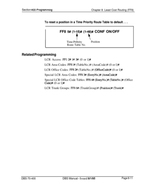 Page 659Section 400-Programming
Chapter 8. Least Cost Routing (FF8)
To reset a position in a Time Priority Route Table to default . . .FF8 
5# (1015)# (l-48)# CONF ON/OFF
f z
Time PribrityPosition
Route Table No.
Related ProgrammingLCR Access: 
FFl 2# l# 3# (0 or l)#LCR Area Codes: 
FF8 l# (TableNo.)# (AreaCode)# (0 or l)#LCR Office Codes: 
FF8 2# (TableNo.)# (OfficeCode)# (0 or l)#Special LCR Area Codes: 
FF8 3# (EntryNo.)## (AreaCode)#
Special LCR Office Code Tables: FF8 4# (EntryNo.)# (Tab1eNo.w (Office...