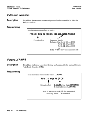 Page 67DBS Release NotesPanasoniaBCPC-EX, Version 1 .O (Preliminary)June 10.1996
Extension Numbers
DescriptionThe address for extension number assignments has been modified to allow for
4-digit extensions.
Programming
I
to assign extension numbers to ports...FF3 (l-l 
44)# I# (1OO-N699)#
+
Extension PortExtension Number
Defaults: Port l=lO, 100, or 1000
Port 2=11,101, or 1001
Port 
3=12,102, or 1002
etc.
Note: N=DBS network node number l-4
Forced LCR/NRS
DescriptionThe address for Forced Least Cost Routing has...