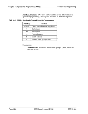 Page 673Chapter 10. Speed Dial Programming (FFlO)Section 400-Programming
DSS Key Functions.DSS keys can be used for several different tasks in
speed 
dial programming. The keys are described in the following table:
Table 10-2.DSS key functions in Personal Speed Dial programmingDSS Key
Function
CONFClears entered data on key phone
Forward spaces
PInserts a pause
CInitiates trunk group access
For example:
“Cl P5551212” will access pooled trunk group 8 1, then pause, and
then dial 555-1212.
Page 10-6DBS Manual -...