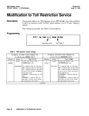 Page 69DBS Release NotesPanasonic@CPC-EX, Version 1 .O (Preliminary)
June 
lo,1996
Modification to Toll Restriction Service
DescriptionThe program address for TRS Operator Access (FF7 l# lS#...) has been modified
to allow an extension to dial “O+NXX” phone numbers, even if “O-only” dialing is
denied.
Four settings are possible. See Table 5 for descriptions.
ProgrammingFF7 
I# 18# (l-l 44)# (093)#
fz
Extension PortSee Table 5
Table 5.TRS Operator Access settings
IF EQUAL ACCESS CODE FORMAT IS:
0 
= Old Format...