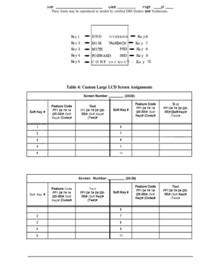 Page 70431revarerage - -01
These forms may be reproduced as needed by certified DBS Dealers and Technicians.
Key 1- DND
OVERRIDE - Key6
Key 2- BGMTALKBACK - Key 7
Key 3- MUTEPSD - Key 8
Key 4- FORWARDSSD - Key 9
Key 5- CONF LOCKOUT - Key 10
Table 4: Custom Large LCD Screen Assignments
Screen Number(2539)
Feature Code
FFl 2#7#1#
(25~39)# (Soft
Key)# 
(Code)++
TextFFI 
2# 7# 2# (25
39)# (Sofl Key)#
(Text)#
Soft Key #
6
Feature Code
FFl 2#7# 1X
(2539)# (Soft
Key)# (Code)#
Text
FFI 2# 7# 2# (25
39)# (Soft...