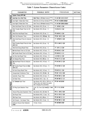 Page 706“ILbYUCVI O&U“L -
These forms may be reproduced as needed by certified DBS Dealers and Technicians.
Table 7: System Parameters (Timers/Access Codes)PARAMETERPOSSIBLE ENTRYPROGRAM
SETTING
System Timers (FFl3Y)
Auto Day Mode Start TimeStart Time (in 24-hour format) (****)RI 3# 29# (0000-2359)P
Auto Night 1 Mode Start TimerStart time (in 24 hour format) 
(****)FFI 3# I# (0000-2359)#Auto Night 2 Mode Start TimeStart Time (in 
24-hour format) (****)RI 3# 30# (OOOO-2359)R
Attnd Hold Recall Timer for CO...