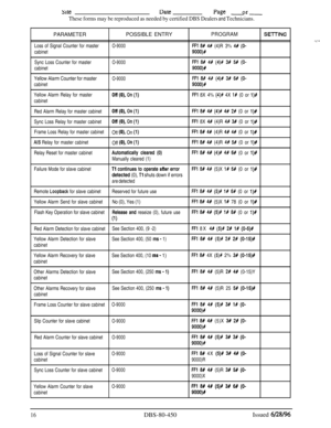 Page 709WeUatePage - -Of
These forms may be reproduced as needed by certified DBS Dealers and Technicians.PARAMETER
Loss of Signal Counter for master
cabinet
Sync Loss Counter for master
cabinetYellow Alarm Counter for master
cabinet
Yellow Alarm Relay for master
cabinetPOSSIBLE ENTRY
O-9000
O-9000
O-9000
Oft (O), On (1)
PROGRAMSE-ITING
FFl 8# 4R (4)R 3% 4R (O-
9000)#
FFl 81 4R (4)# 3R 51 (O-
9000)R
FFl 8# 46 (4)# 35 6# (O-
9000)R
FFl 8X 4% (4)1 4X l# (0 or l)#
Red Alarm Relay for master cabinetOft (01, On...