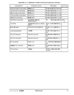 Page 710lhese rorms may be repromceu as needea ey cerutiecl UBS Healers ana ‘I‘ecnmcians.PARAMETER
IPOSSIBLE ENTRYIPROGRAM1 SETTING 11IIYellow Alarm Relay for slave cabinet
1 011 (Oh On (1)1 Rl W 4R (5)# 4C 1R (Oorl)# 1I
Red Alarm Relay for slave cabinet1 Off (Oh On (1)1 IT1 8# 4# (5)X 4# 21 (0 or 1)# II
6ync Loss Relay for slave cabinet1 Off (Oh On (1)1 FFl 8x 4X (5)# 4# 3R (0 or l)# 1I
Frame Loss Relay for slave cabinetI Off (0), On (1)1 Rl 8# 4# (5)R 4# 4# (0 or 1)R II
AIS Relay for slave cabinet1 Off (0). On...