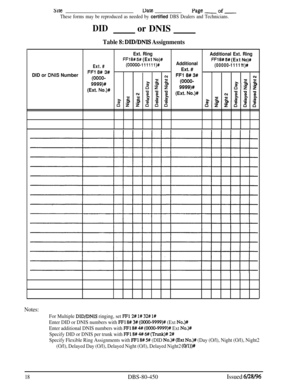 Page 711SiteUateWe -of-These forms may be reproduced as needed by certified DBS Dealers and Technicians.
DIDor DNIS
Table 8: DID/DNI!S Assignments
Ext. Ring
Additional Ext. Ring
FFI 8# 5# (Ext No)#FFl 8# 5# (Ext No)#
Ext. #(00000-l l l l l l )#Additional(00000-11111 l)#
FFl 8# 3#Ext. #
DID or 
DNIS Number(OOOO-cuFFI 8#3#cw
9999)#z E
n s .?6(OOOO-
9999)#og’p2E E
(Ext. No.)#Nu u ;%EE
(Ext. No.)#(u-0 u u
2z E m mE z!t
n z -zx x 2PifimHnpp~~~
Notes:
For Multiple DID/DNIS ringing, set FFl2# l# 32# l#
Enter DID or...