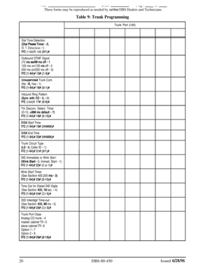 Page 713- ---- ---- --a- - -- -
These forms may be reproduced as needed by certified DBS Dealers and Technicians.
Table 9: Trunk ProgrammingTrunk Port (l-64)
Dial Tone Detection(Dial 
Pause Timer - 0,
D. T. Detection - 1)
FF2 (1-64)R 146 (O/l)#
Outbound DTMF Signal
(75 
ms on/50 ms off - 1125 ms on/125 
m$ off - 2
250 ms on/250 ms off 
- 3)
FF2 (l-64)# 15R (l-3)*
Unsupewised Trunk Cont.(No 
- 0, Yes - 1)
FF2 (l-64)% 16#(0-1)#
Inbound Ring Pattern
(Sync with CO - 0, l-9)
FF2 (l-64)R 17# (0-9)#
Trk Disconn....