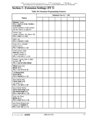 Page 714YLluYYWI ug-“I -
These forms may be reproduced as needed by certified DBS Dealers and Technicians.
Section 3 - Extension Settings (FF 3)
Table 10: Extension Programming FeaturesFeatureExtension 
Port # (1 - 144)
Extension Number
FF3 (l-144)f l# (lo-69,100-699 or
NlOO-N699)#(System defaults to 3 digit numbers.
See also Table 21 on page 39.)
Terminal Type
(Usually Automatic, See Section 400)
FF3 (l-144)# 2% (l-15)R
EM/24 Port
FF3 (I-144)#3#(1-144)#
Forced LCR or LCFUNRSOtt (0) or On (1)
FF3 (l-144)# 4# (0...