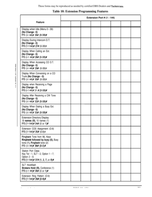 Page 716These forms may be reproduced as needed by certified DBS Dealers and Technicians.
Table 10: Extension Programming Features
Feature
Extension Port # (1 - 144)Display when Idle (Menu 0 
- 39)
(No Change - 0)
FF3 (l-l 44)# 26# (0-39)#Display During Intercom D.T.
(No Change - 0)
FF3 (1-I 44)P 27P (0-39)#
Display When Calling an Ext.
(No Change - 0)
FF3 (l-1 44)# 28# (O-39)8
Display When Accessing CO D.T.
(No Change - 0)
FF3 (l-l 44)# 29# (0-39)#
Display When Conversing on a CO
Trunk 
(No Change - 0)
FF3 (l-l...