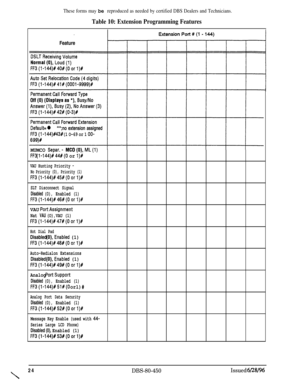 Page 717These forms may be reproduced as needed by certified DBS Dealers and Technicians.
Table 10: Extension Programming FeaturesFeature
l ***;no extension assigned
-144)# 43P (1 O-69 or 1 OO-
MUMCO Separ.- MCO(O),ML(l)
FF3 (l-144)#44#(0 or l)#
VAU Hunting Priority 
-
No Priority (0), Priority (1)
FF3(1-144)#45#(0 orl)#
SLT Disconnect Signal
Disabled (0), Enabled (1)
FF3(1-144)#46#(0 orl)#
VAU PortAssignment
Nat 
VAU (O),VAU (1)
FF3(1-144)#47#(0 orl)#
Hot Dial Pad
Disabled (O),Enabled (1)
FF3(1-144)#48#(0...