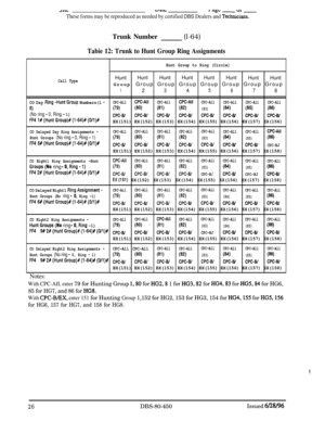 Page 719d1c.b“CL&A %b -u1 -
These forms may be reproduced as needed by certified DBS Dealers and Tehnicians.Trunk Number
(l-64)
Tabie 12: Trunk to Hunt Group Ring Assignments
Hunt Group to Ring (Circle)
Call TypeHuntHuntHuntHuntHuntHunt
HuntHunt
Group Group Group Group Group Group Group Group
12345
67
8
CO Day Ring-HuntGroup Numbers(l -CPC-AllCPC-AhCPC-AllCPC-AilCPC-All
CPC-AllCPC-AllCPC-All
8)(79)630)(81)WI(83)w(85)(86)
(No ring - 0, Ring - 1)CPC-BtCPC-B/CPC-BlCPC-BlCPC-B/CPC-BfCPC-BfCPC-wFF4...