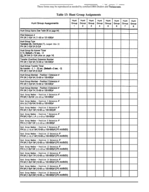 Page 720- --a- - -- -These forms may be reproduced as needed by certified DBS Dealers and Technicians.
Table 13: Hunt Group Assignments
d (l), Longest Idle (2)
Hunt Group Member - Position 4 Extension I
FF4 3# (l-8)* 8R (IO-69 or lOO-699)#I
Hunt Group Member - Position 5 Extension #FF4 3X (l-8)# 9# (lo-69 or 100-699)#
Hunt Group Member - Position 6 Extension R
FF4 3P (l-8)lir 105 (lo-69 or lOO-699)##
Hunt Group Member - Position 7 Extension #
FF4 3# (l-8)8 1 1 # (1 O-69 or l OO-699)#
Hunt Group Member - Position...