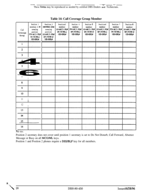 Page 721WI.”- ---- -0’- -- -
These forms may be reproduced as needed by certified DBS Dealers and Technicians.
N
I
Position 1
secretary (1 
st
Callcovering
Coverageposition)
GroupFF44f(l-16)#
l#(lO-69 or
lOO-699)#
1
T-
2
3
5I
7I
11I
12I
13
14
15
16lo tes:
Table 14: Call Coverage Group Member
Position 2
secretaw(2ndcoveringposition)
FF4 4t(l-16)#
2#(10-690r
lOJ-699)#
Position3
member
FF4 4#(1-16)s
3#(10-69 or
loo-699)#
Position 4
member
FF44#(1-16)P
4#(10-69 or
lOO-699)#
Position 5
member
FF4 41(1-16)X5#(10-690r...