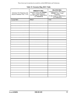 Page 722These forms may be reproduced as needed by certified DBS Dealers and Technicians.
Table 15: Extension Ring (BLF) TableExtension Port Receiving Call
(Source Extension Port, l-144)
Example: Po;t 5IMMEDIATE RING 
-Extension Port(s) with 
DSS/BLFKeys (Target Extension)
FF4 7# (Target Ext. Port)# (Source
Ext. Port)# (O/l)#
Port-5,.7DELAYED RING 
-Extension Port(s) With Delayed
DSS/BLF Keys (Target
Extension)
FF4 B# (Target Ext. Port)# (Source
Ext. Port)# (O/l)#
Port5
Issued 6/28/96DBS-go-450 