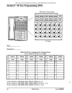 Page 723These forms may be reproduced as needed by certified DBS Dealers and Technicians.
Section 5 - FF Key Programming (FFS)PSD (One Touch) Keys
FF KeysPort .
Extension #
Table 16: FF Key Assignment for Extension Ports
FF5 (Ext Port)# (Key No.)# (Feature Code)#
111111
3456.78
789
111. 012
123456
16KeyTelephone(VB-42210,42211,42213) = FF Keys 1to 6
22KeyTelephone
(VB-43220,43221,43223,43225) = FFKeys1to12
34KeyTelephone(VB-43230,43231,43233) = FF Keys 1to 24
30
DBS-80-450Issued 6/28/96 