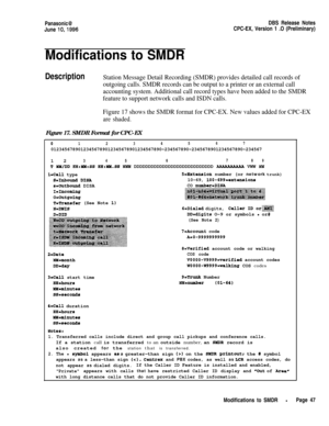 Page 74Panasonic@DBS Release Notes
June 
lo,1996CPC-EX, Version 1 .O (Preliminary)
Modifications to SMDR
DescriptionStation Message Detail Recording (SMDR) provides detailed call records of
outgoing calls. SMDR records can be output to a printer or an external call
accounting system. Additional call record types have been added to the SMDR
feature to support network calls and ISDN calls.
Figure 17 shows the SMDR format for CPC-EX. New values added for CPC-EX
are shaded.Figure 17. SMDR Format for CPC-EX...