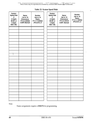 Page 733Ia-- ---- ..B” - v* -
System
Speed Dial
#
(2 digits
00-89 or
3 digits000-l 99)
These forms may be reproduced as needed by certified DBS Dealers id Technicians.
NameNumber
(Up.to 16(Up to 16
Characters)
Digits)
FF6 2# (SSD)#FFlO I# (SSD)#
CONF (Name)#(Phone No.)#
Table 22: System Speed Dials
System
Speed Dial
#
(2 digits
00-89 or
3 digits
000-l 99)
Name
(Up to 16
Characters)
FF6 2# (SSD)#
CONF (Name)#
Number
(Up to 16
Digits)
FFl 0 1# (SSD)#
(Phone 
No.)#
Note:
Name assignments require a DSS/72 for...