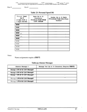 Page 734Y&CMYII- -a-- “I -These forms may be reproduced as needed by certified DBS Dealers and Technicians.
Port #Ext #
Table 23: Personal Speed DiiPersonal Speed
Dial 
#(2 digits 90-99 or
3 digits 900-909)Name (Up to 16
Characters)
FF6 
3# (Ext Port)# (PSD)#CONF 
(Name)#Number (Up to 16 Digits)
FFlO 2# (Ext Port)## (PSD) (Phone
Number)#
961906
971907
961909
991909
Notes:
Name assignments require a DSS/72
Table 24: Absence MessagesAbsence Message #Message Text (Up to 15 Characters) (Requires 
DSW2)
IMessage 5...