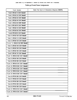 Page 735lnese Iorms may oe reproaucru as neeueu vy L‘~~~IICU vt)3 wciiltxs au0 1 wuxlans.
Table 25: Trunk Name AssignmentsTrunk Number
Trunk1 
VF6 5# l# CONF (NameJ#lTrunk 2 
IFF6 5# 2# CONF (NameI#)Trunk 3 
IFF6 5# 3# CONF INameMTrunk 4 
(FF6 5# 4# CONF (NameMITrunk 5 
(FF6.5# 5# CONF Mmell). Trunk 6 
IFF6 5# 6# CONF WJanWITrunk 7 
IFF6 5# 7# CONF WarneM)Trunk 6 
(FF6 5# 6# CONF (Name)#lTrunk8 
(FF6 51 8# CONF (NameMTrunk 10 
(FF6 5# lO# CONF (NameMTrunk 11 
(FF6 5# ll# CONF (NameM)Trunk 12 
(FF6 5# 12# CONF...