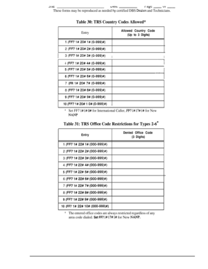 Page 740J1l.ClJaLLrap- -“L
These forms may be reproduced as needed hy certified DBS Dealers and Technicians.
Table 30: TRS Country Codes Allowed*
EntryAllowed Country Code
(Up to 3 Digits)
1 
(FIT l# 20# l# (0-999)#)2 
(FF7 l# 20# 2# (0-999)#)
I3 (FF7 1# 2Oft 3# (0-999)#)II
4(FF7l#20#4#(0-999)#)--75 
(FF7 l# 20# 5# (0-999)#)6 
(FF7 1# 20# 6# (0-999)#)i7 (FR 
l# 20# 7# (0-999)#)8 
(FF7 1# 20# 8# (0-999)#)9 
(FR l# 20# 9# (0-999)#)10 
(FF7 !# 20# 1 O# (O-999)++)i
*Set FF7 l# l# CM for International Caller, FF7 I#...