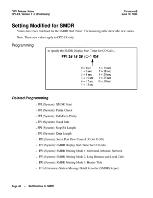 Page 75DBS Release NotesPanasonicQCPC-EX, Version 1 .O (Preliminary)June 
lo,1996
Setting Modified for SMDR
Values have been redefined for the SMDR Start Timer. The following table shows the new values.
Note: These new values apply to CPC-EX only.
Programming-
to specify the SMDR Display Start Timer for CO Calls...
FFI 2# 1# 2# (O-1 O)#
t
0=4sec6 =16 set
1=6 set7=18sec
2=8 set8 =20 set
3=10 set9 =25 set
4=12 set10 =30 set
5=14 set
Related Programming
l FFl (System): SMDR Print
l FFl (System): Parity Check
l FFl...