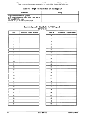 Page 741--wv----- -23’- “- -
These forms may be reproduced as needed by certified DBS Dealers and Technicians.
Table 32: 7-Digit Toll Restriction for TRS Types 2-6Parameter
7-Digit Toll Restriction for TRS Types 2-6
00 not check 
7-Digit table (0), Check Special 7-digit table for
TRS Types 2-6 (1) (See below)Setting
FF7 l# (11 for Type 2 to 15 for Type 6)R (O/l)+
Table 33: Special ‘I-Digit Table for TRS Types 2-6
FF7 6# (l-5oYt
IEntry #Restricted 7-Digit Number
2
3\
I4
I 5 I
I 6 II 7 I
8
9
I11I
12
13
I14I
I16I...