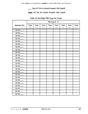 Page 742These forms may be reproduced as needed by certified DBS Dealers and Technicians.
Day FF7 7# (Ext Port)# (Trunk)# (TRS Type)#Night FF7 
8## (Ext Port)# (Trunk)# (TRS TypeM
Table 34: Day/Night TRS Types for Trunk
TRS Type (0 - 7)
Extension PortIssued 
6/28/96
DBS-80-450 