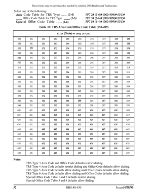 Page 745These forms may be reproduced as needed by certified DBS Dealers and Technicians.
Select one of the following:Area Code Table for TRS Type 
-(3-6)FIT 2# (3-6)# (000-999)# (O/l)++
- Office Code Table for TRS Type- O-6)FF7 3# (3-6)# (000-999)# (O/l)#Special 
Office Code Table- (l-4)FF7 5# (1-4)# (000-999)# (O/l)#
Table 37: TRS Area Code/Office Code Table (250-499)
Allow (Circle)or Deny (X-Cut)
250251252253254255256257256259
260
261262263264265266267268269
270
2jl272273274275276277278279
280...