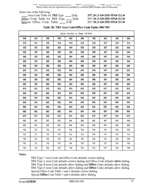 Page 746Y-wY&b.”A Yb” - “I -
These forms may be reproduced as needed by certified DBS Dealers and Technicians.
Select one of the following:
- Area Code Table for TRS Type- (3-6)FF7 2# (3-6)# (000-999)# (O/l)#Office Code Table for TRS Type 
-O-6)FF7 3# (3-6)# (OOO-999)# (O/l)#Special Office Code Table
- (l-4)FF7 5# (3-6)# (000-999)# (O/l)#
Table 38: TRS Area Code/Office Code‘Tabie (500-749)
Allow (Circle) orDeny (X-Out)
680681682683684686686687688689
690
691692693694695696697698699
700...