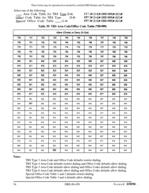 Page 747These forms may be reproduced as needed by certified DBS Dealers and Technicians.
Select one of the following:
- Area Code Table for TRS TypeO-6)FF7 2# (3-6)# (000-999)# (O/l)#Office Code Table for TRS Type
(3-6)FIT7 3# (3-6)# (000-999)# (O/l)#Special Office Code Table
-u-4FF7 5# (3-6)# (000-999)# (O/l)#
Table 39: TRS Area Code/Office Code Tablej750-999)
880881882883864885886887888889.
890.891892893894895896897898899
900901902903904905906907908909
910
911912913914915916917918919
920...